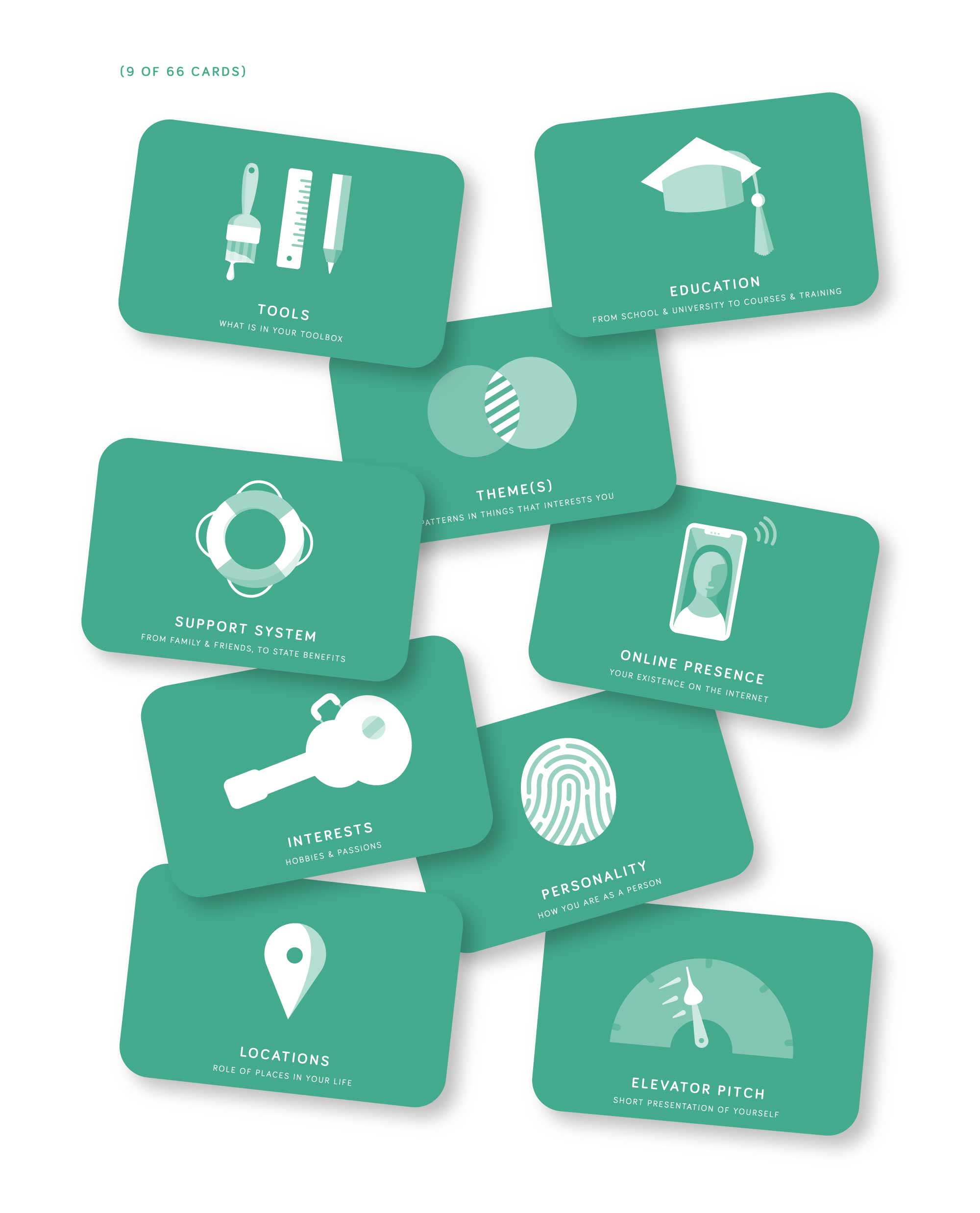 MethodKit for Professional Development