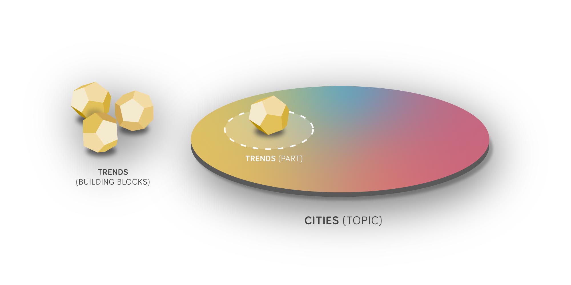 Methodkit 5 Principles For Conversation Design
