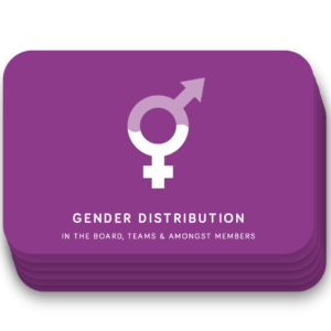 MethodKit for Gender Equality
