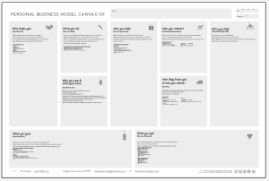 Business Model You