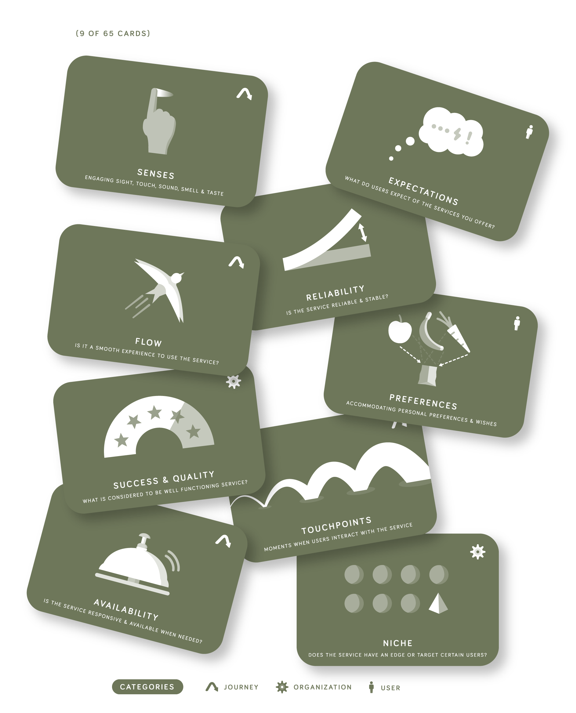 MethodKit for Service Design